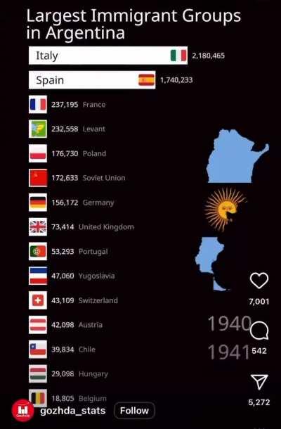 Olas migratorias en Argentina 🇦🇷