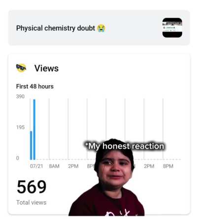 This sub when a Jainwin doubt -