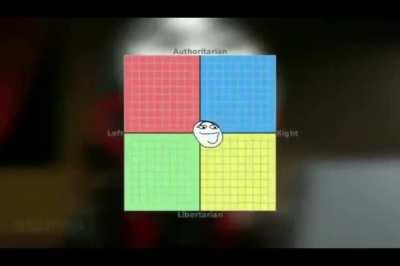 Hmm, today i want to get influenced by radical political parties which prey on teenagers without life experience