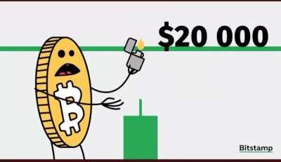 This is how the chart is raising and cutting my hope but we are so close