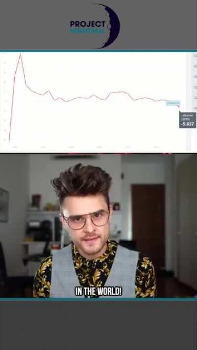 Lebanon’s government are extremely corrupt, if you plan on donating I’d recommend donating to Red Crescent, donating to the government is the worst idea, please share this video to whoever you can