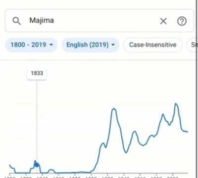 Goro Majima in 1831, what will he do?