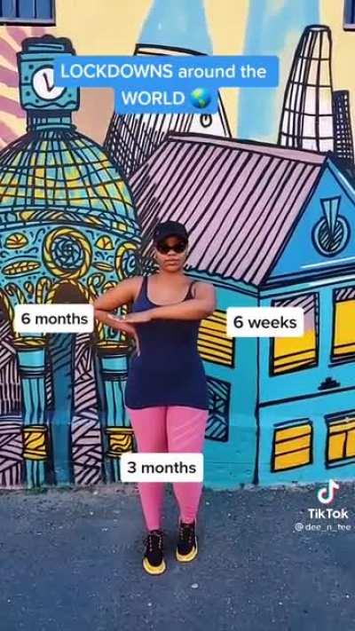 Lockdowns around the world