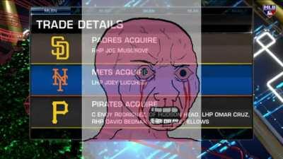 Dodgers 2021 Offseason Recap