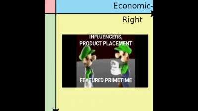 Luigi preaching facts