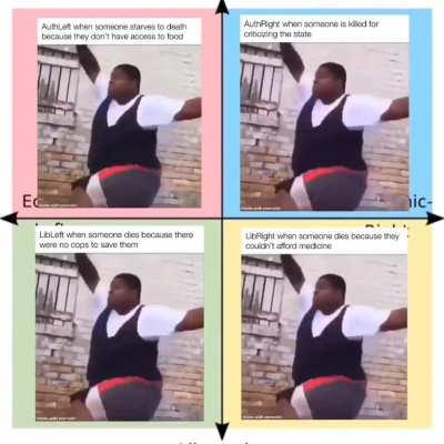 Each quadrant when someone dies as a result of their ideologies