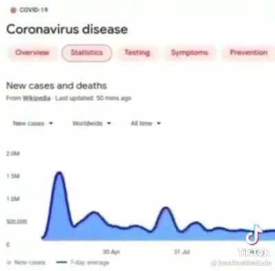 Covi dubstep😲😲😲😲😲