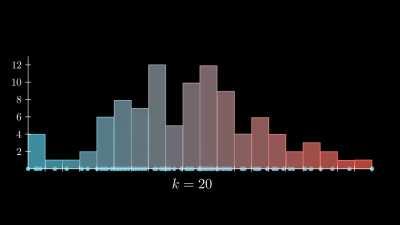 Revealing a Normal Distribution by Adjusting a Histogram [OC]