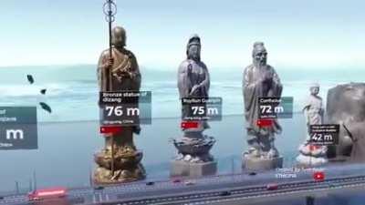 HERE’S A SIZE COMPARISON OF THE WORLD’S TALLEST STATUES!!!