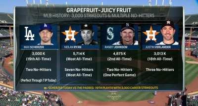 [Highlight] A's Broadcast Talks About Scherzer's Perfect Game . . . Just as the Perfect Game is Broken.