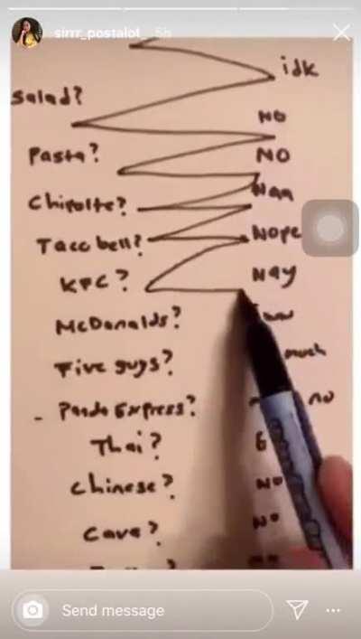 The biggest question to your S/O