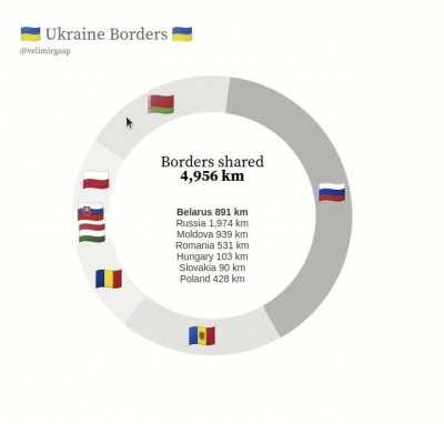 [OC] Which countries border Ukraine?