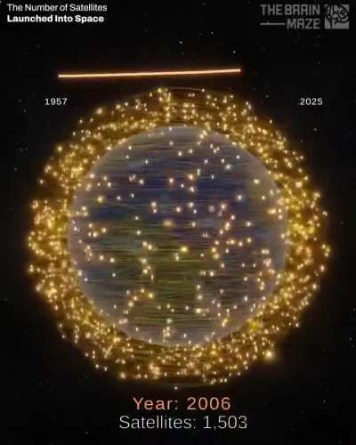 Number is satellites launched... size not to scale (incoming flerf meltdown)