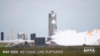 How Not to Test a Starship Prototype (as of 2021-01-01)