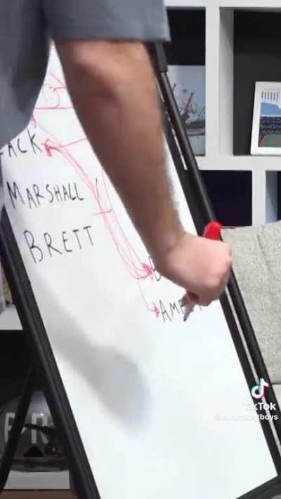 Hilarious breakdown of LIB couples