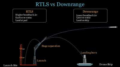 RTLS vs DRL animation on Manim
