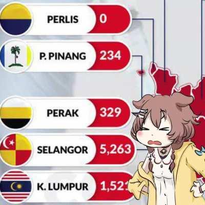 pov : u just finished work for the day and went to check the daily covid cases