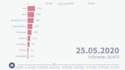 Wien Number one oida