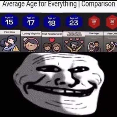 21 and I just did the first one. This represents many of us, sadly