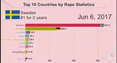 now that's a speed run baby