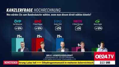 OE24 TV alarmiert wegen 