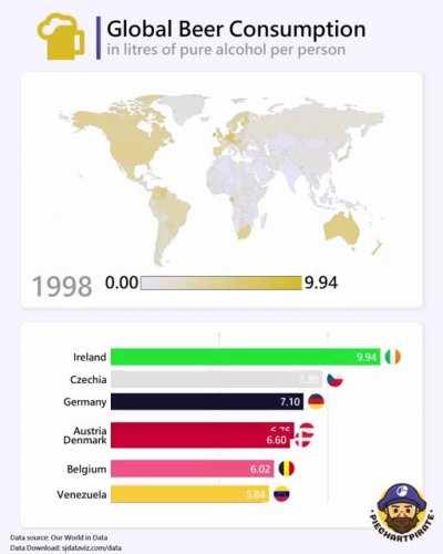 [OC] Global Beer Consumption