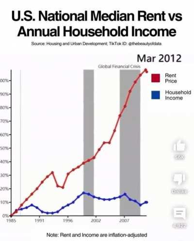 We all know it but it’s terrifying to see. (SRC: YT: MichaelPernaTV)