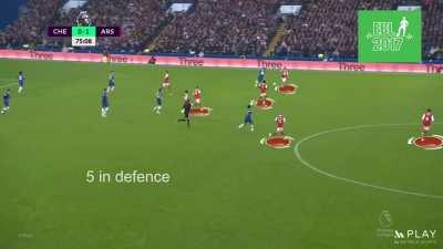 Mikel Arteta produced a tactical masterclass yesterday