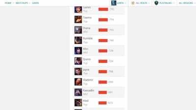 Oh, you're a Gwen main? Name every match-up she loses