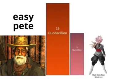 can he bypass infinity?