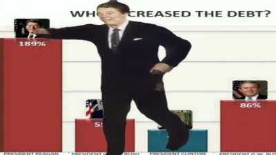 So much for small government