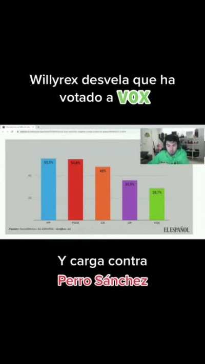 Willy vota a vox 🤑🤑