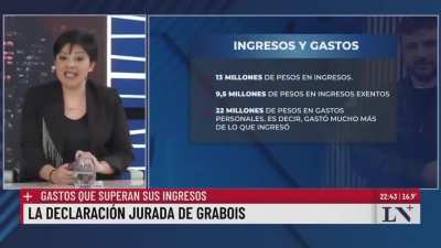 Juan Grabois tiene cuentas en el exterior y tiene MÁS GASTOS que INGRESOS DECLARADOS. Además declara haber recibido como donación una propiedad en San Isidro de 134 m2 y poseer un auto que vale 0,1 centavos.