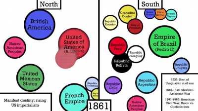 History of America 1400-2021 - Agario Style [OC]
