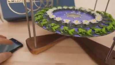 3D zoetrope when it reaches the proper speed