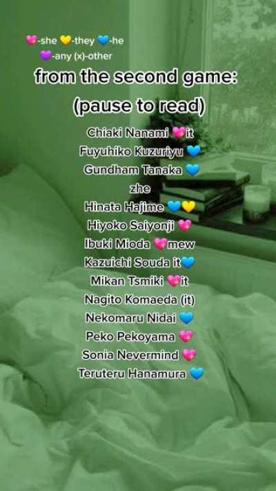 Relating to my previous post here- this is a list of every fictive from Danganronpa that they claim to have.