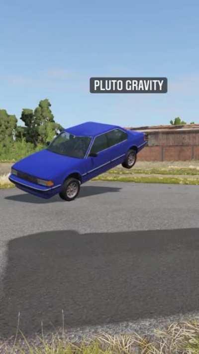 Gravity on different planets