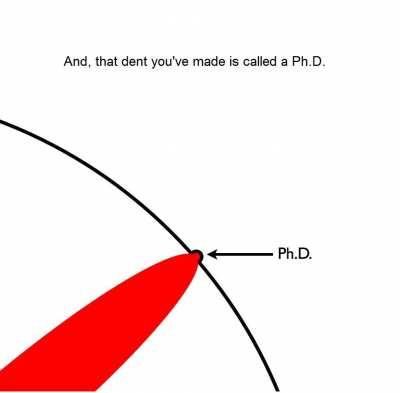 [Image] PhD