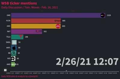 WSB discussion yesterday