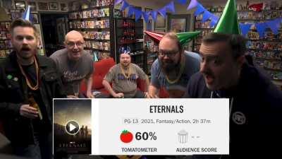 r/moviescirclejerk watching the Eternals Rotten Tomatoes score (2021)