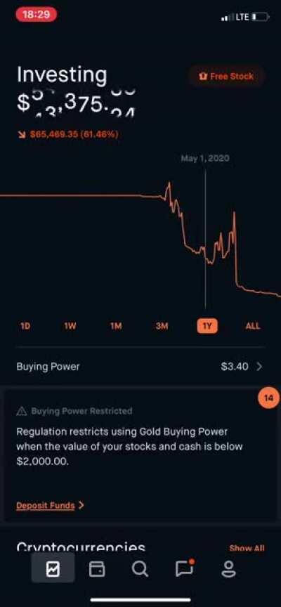 Dear Diary, I lost it all again