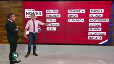 Video reutilizable para cualquier mundial