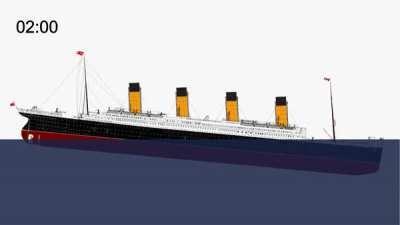 The sinking of Titanic