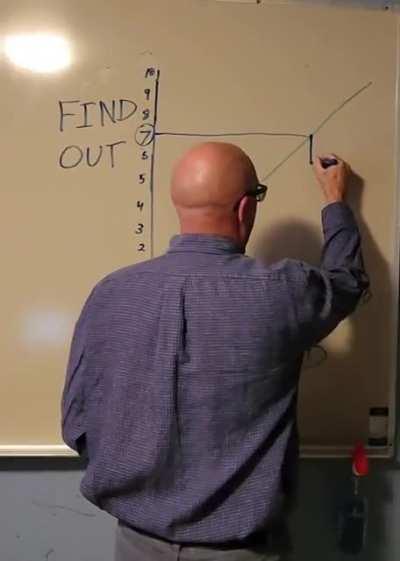 F around and Find out