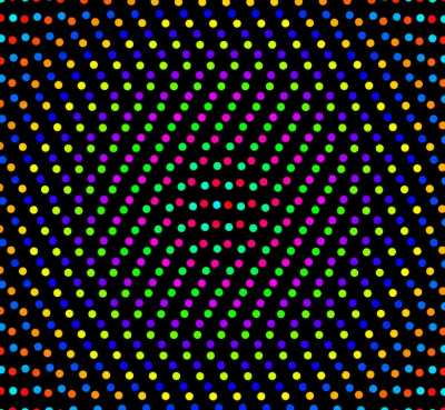 This is an optical illusion, the dots are not moving