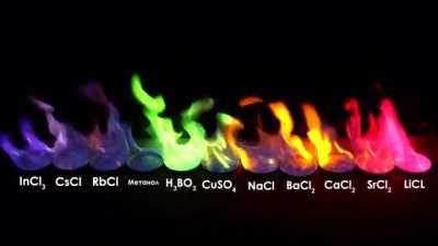 Burning Different Chemical Compounds to Make a Spectrum of Colors