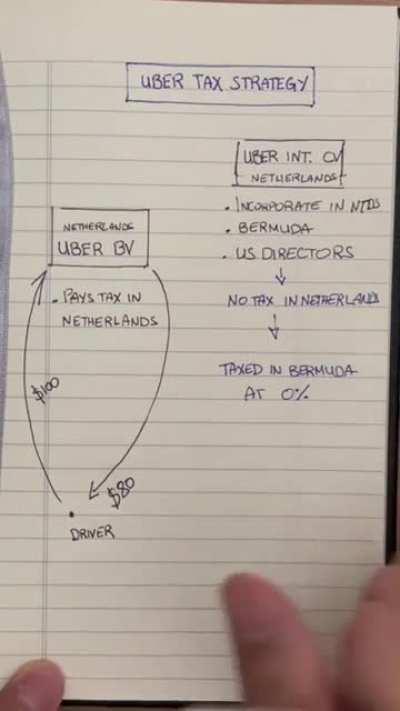 How the Dutch tax heaven works