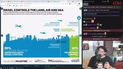 Israelis are more equal than Palestinians and here is why: