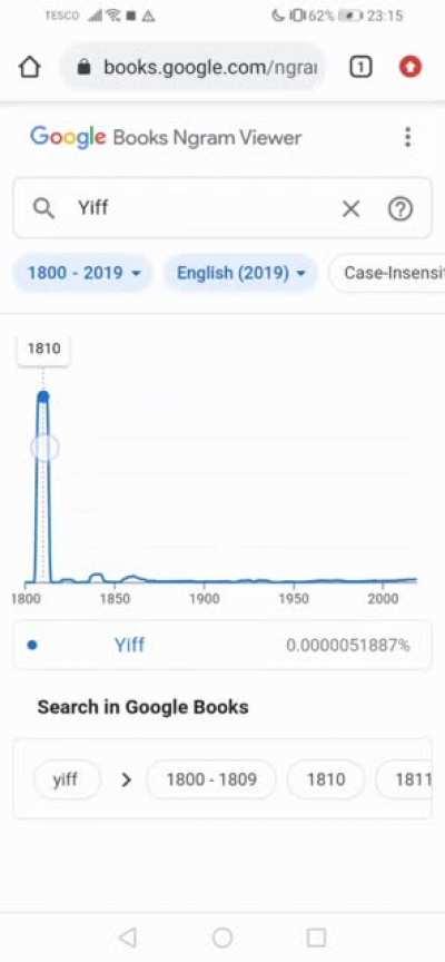 wonder what napoleon did in 1810?