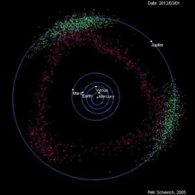 “It's a rotary engine” Frampfreemly. Our solar system’s natural dorito.